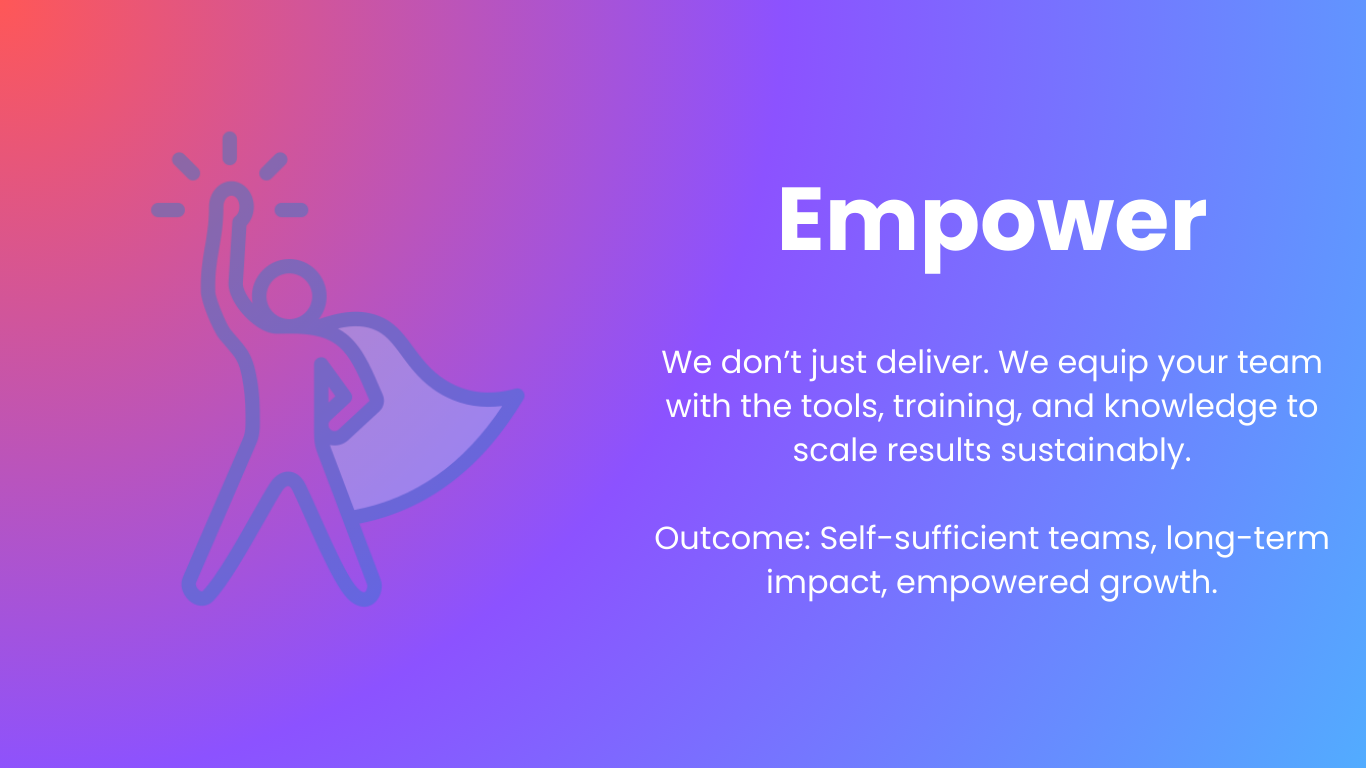 Discover We deep-dive into your business, audience, and goals through collaborative workshops and audits. Outcome Aligned objectives & key growth opportunities.